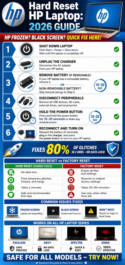 How to do a hard reset on hp laptop