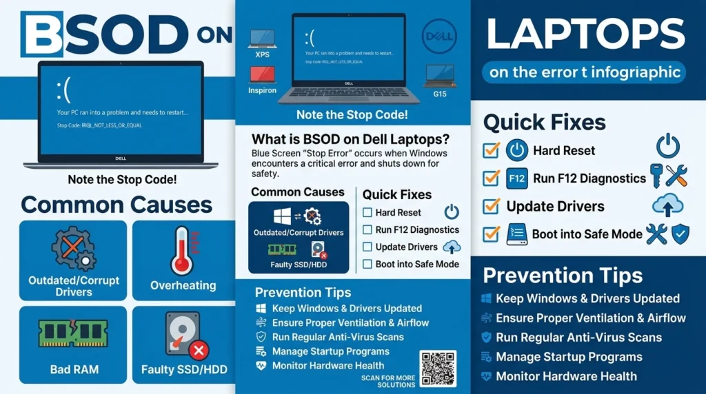 Dell laptop blue screen of death